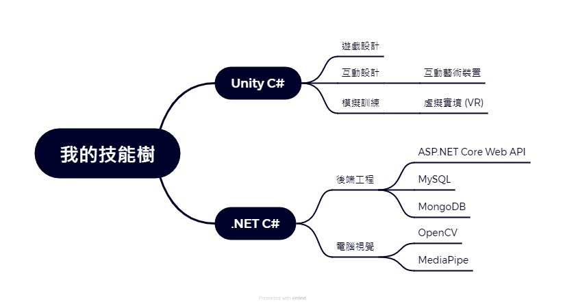 我的技能樹